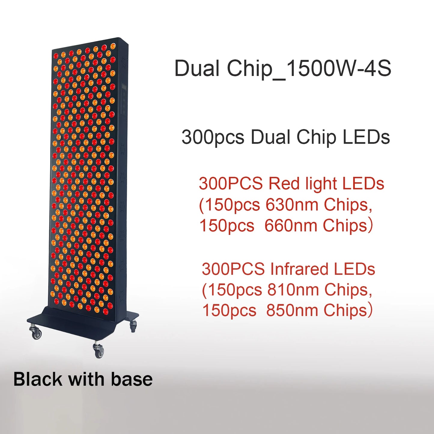 Panels